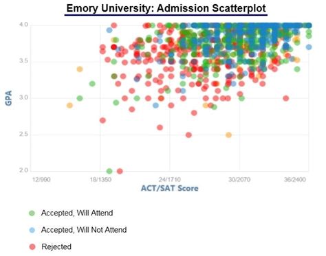 emory university acceptance rate out of state